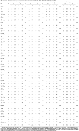 Click on image to zoom Table S.2