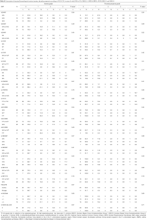 Click on image to zoom Table S.3
