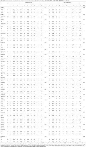 Click on image to zoom Table S.4