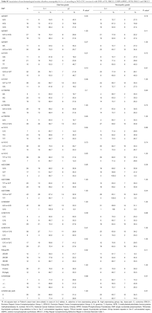 Table S.5