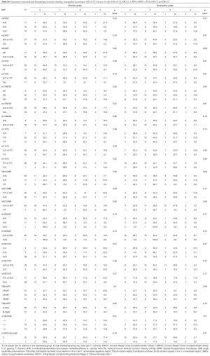 Table S.6