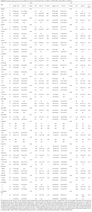 Table S.8