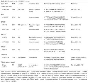 Click on image to zoom Table 1