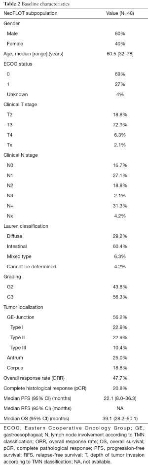 Table 2