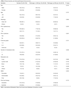 Table 1