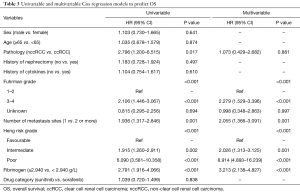 Click on image to zoom Table 3