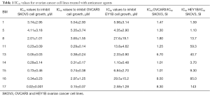 Table 1