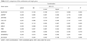 Click on image to zoom Table 6
