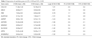 Table 1