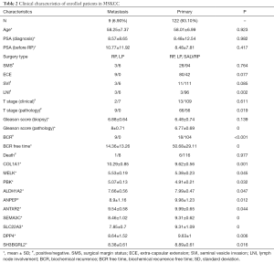 Click on image to zoom Table 2