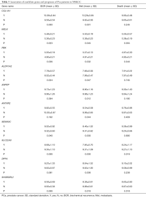 Table 3