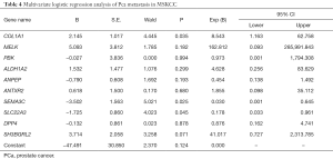 Table 4