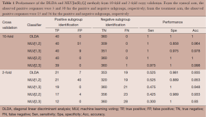 Table 1