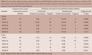 Table 2