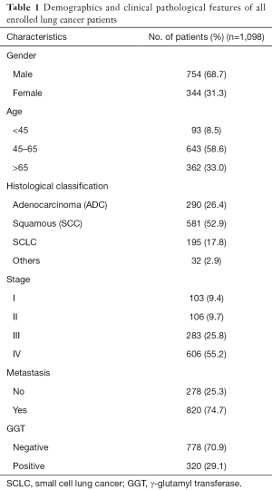 Click on image to zoom Table 1