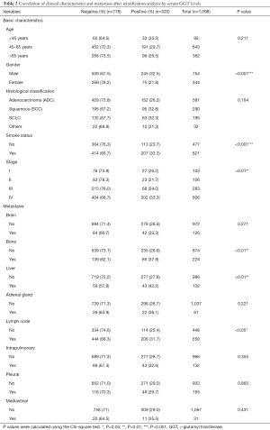 Table 2