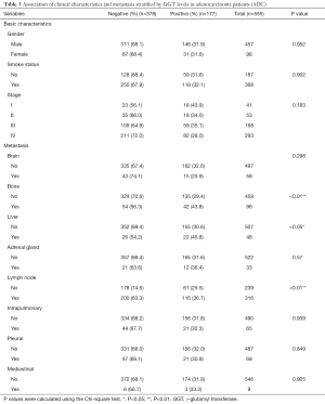 Table 3