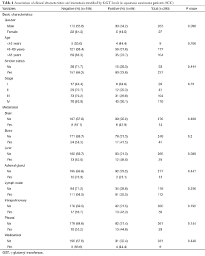 Table 4