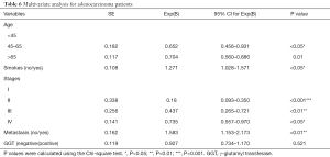 Click on image to zoom Table 6