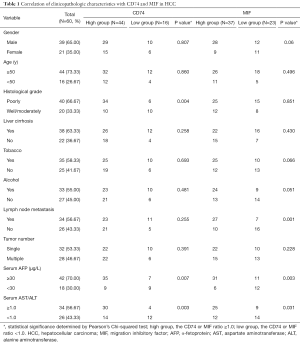 Table 1