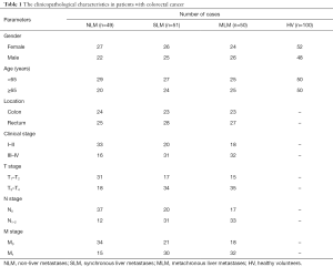 Table 1