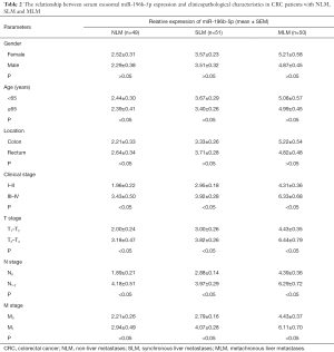 Click on image to zoom Table 2