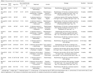Click on image to zoom Table 1