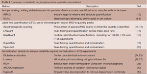 Table 1