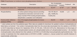 Click on image to zoom Table 2