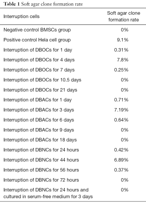 Click on image to zoom Table 1