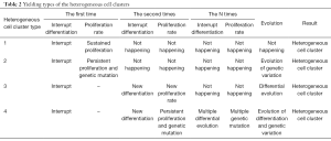 Click on image to zoom Table 2
