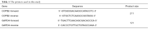 Click on image to zoom Table 1