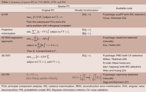 Click on image to zoom Table 1