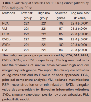 Click on image to zoom Table 2