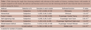 Click on image to zoom Table 1