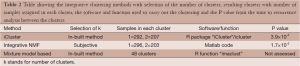 Click on image to zoom Table 2