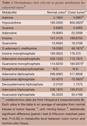 Click on image to zoom Table 1
