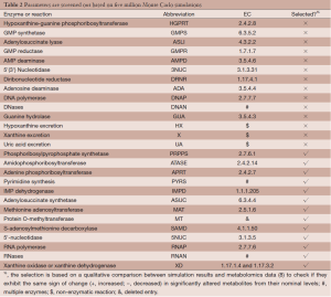 Table 2