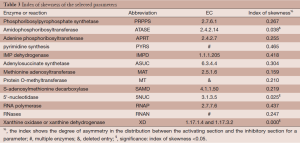 Click on image to zoom Table 3