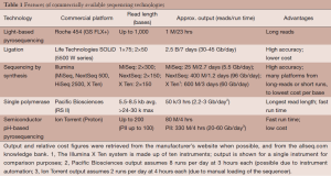 Table 1