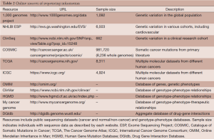 Table 2