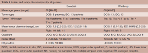 Table 1