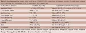 Click on image to zoom Table 2