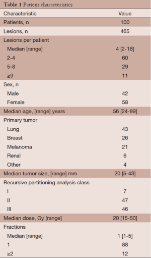 Table 1