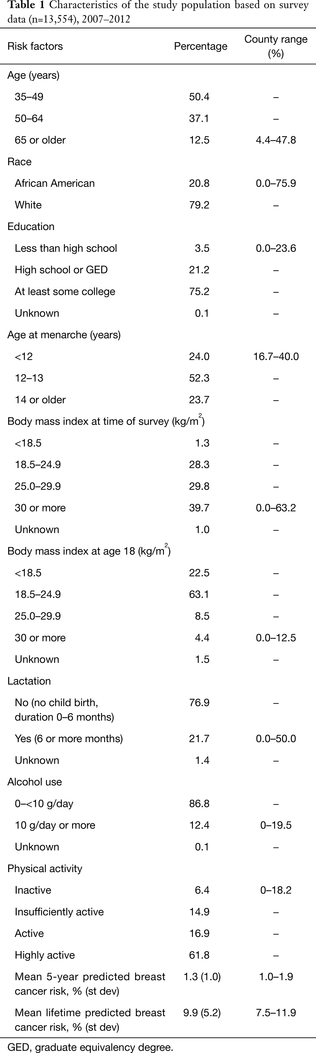 Table 1