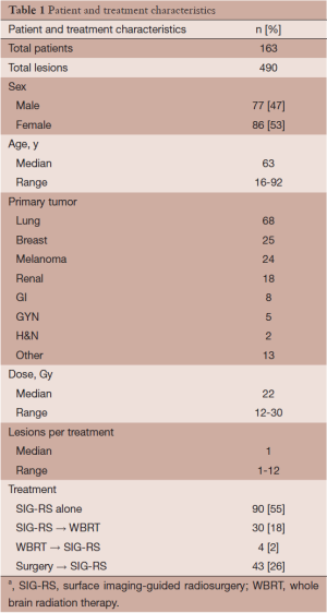 Table 1