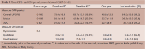 Click on image to zoom Table 3