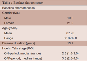 Table 1