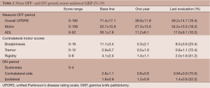 Table 2