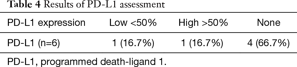 Table 4